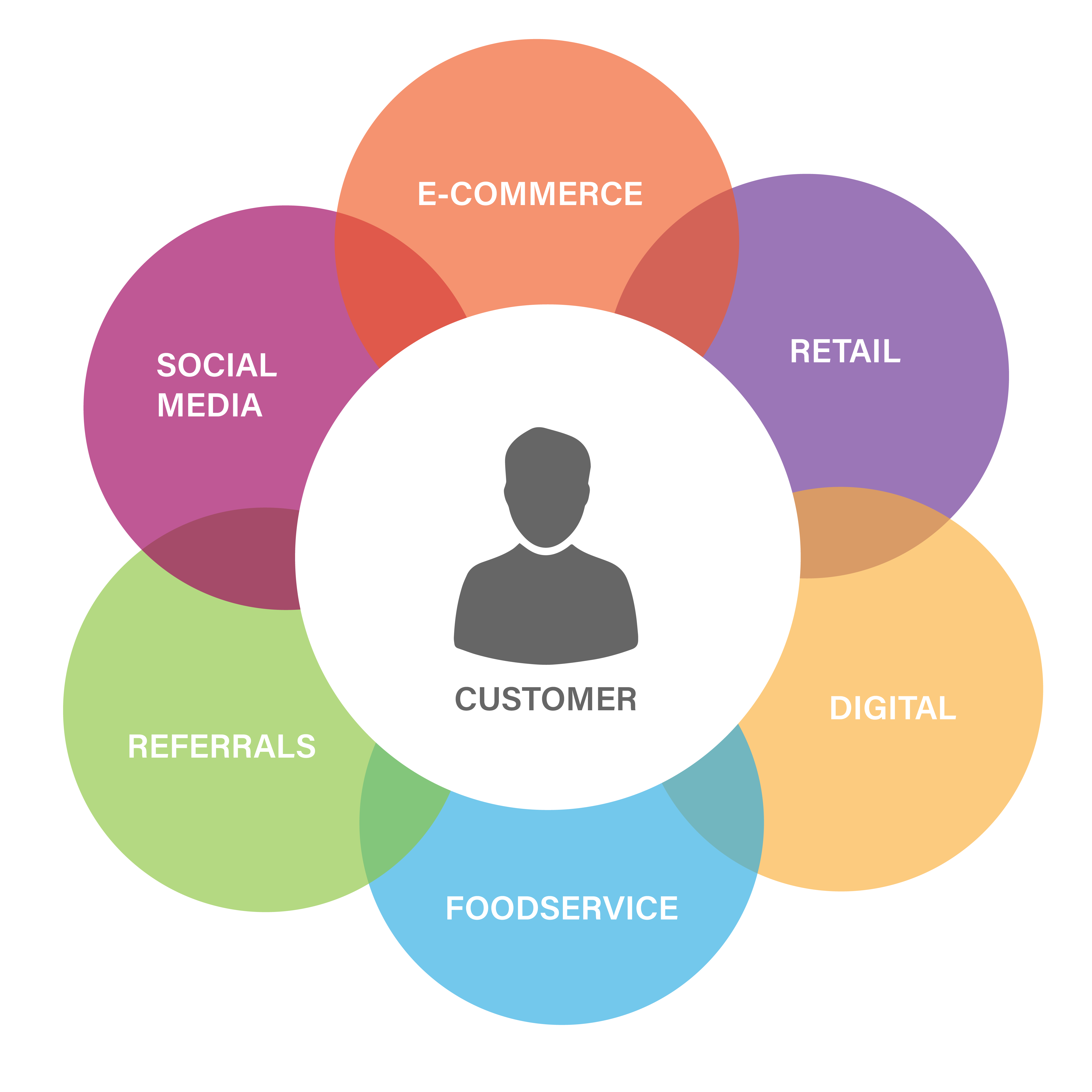 omnichannel graphic-01